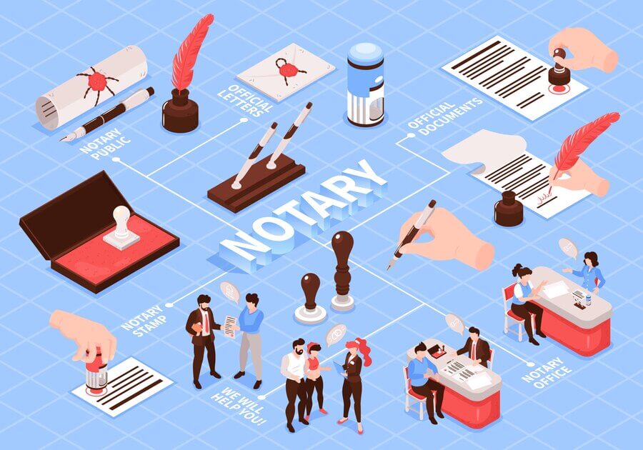 Notary public duties in the UAE